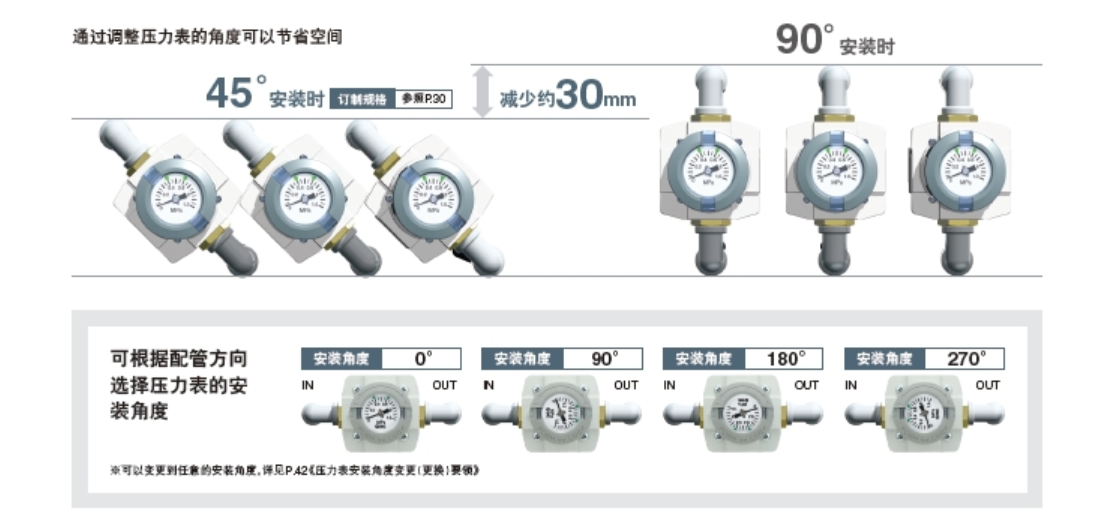 日本SMC，SMC气动元件，SMC内置压力计的减压阀