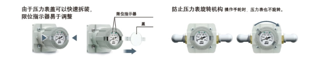 日本SMC，SMC气动元件，SMC内置压力计的减压阀