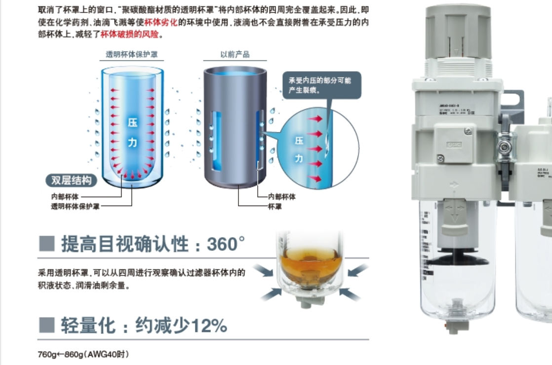 日本SMC，SMC气动元件，SMC内置压力计的减压阀