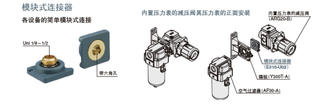 日本SMC，SMC气动元件，SMC内置压力计的减压阀