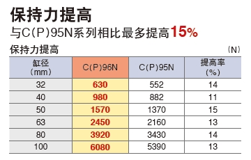 SMC带锁气缸，保持力提高15％.jpg