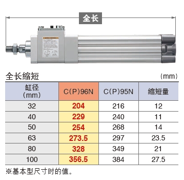 SMC带锁气缸，全长最多缩短27.5mm.jpg
