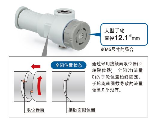 SMC速度控制阀，带快换管接头的速度控制阀 JAS系列