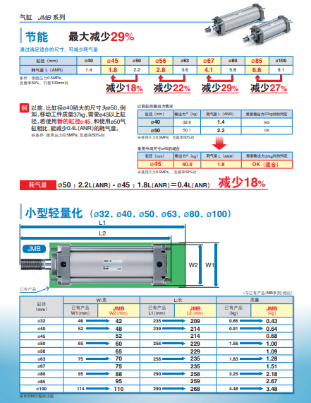 smc气缸