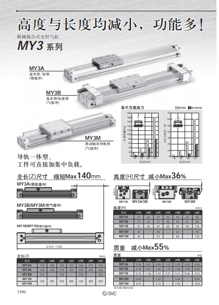 smc气缸