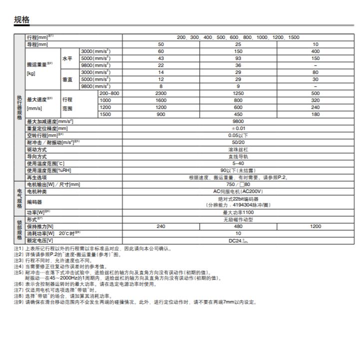 SMC高刚性无杆型电动执行器 LEJS100-X400参数